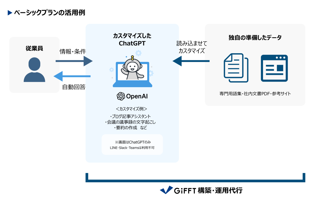 ベーシックプラン